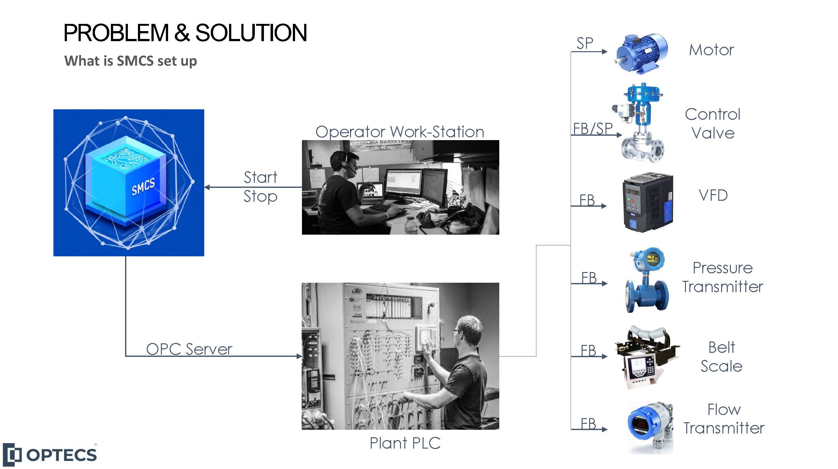 SMCS is an AI based, smart control system for grinfing circuits with annual adde3d value about 3.5 M$. Certified by: European Institute of Technology